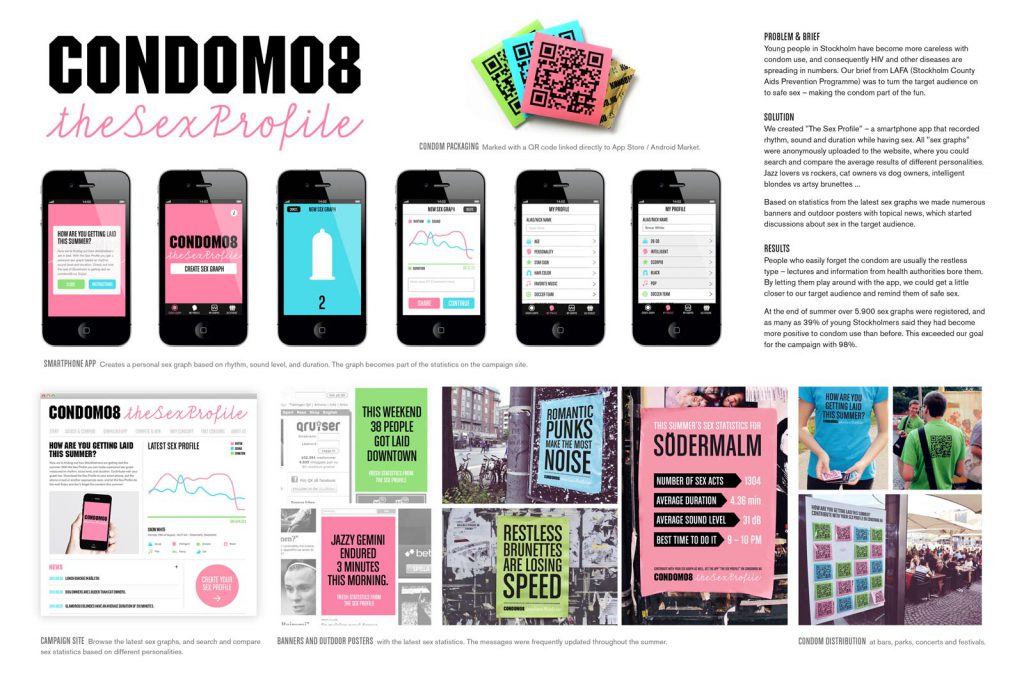 Condom08b ID2809 1024x683 - Chiến Dịch Marketing Viral Với Bao Cao Su, Mobile App Và QR Code