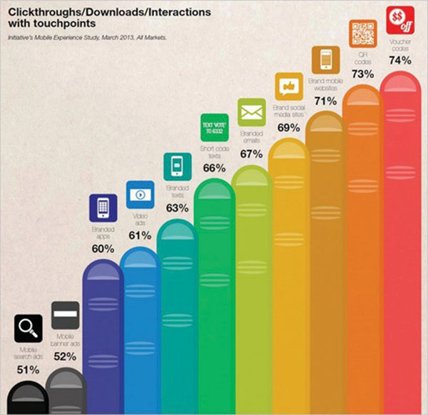 Giải Pháp QR Code Marketing