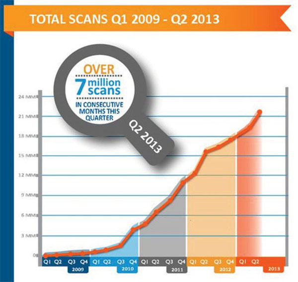 Giải Pháp QR Code Marketing