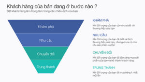 Nguyên lý vận hành