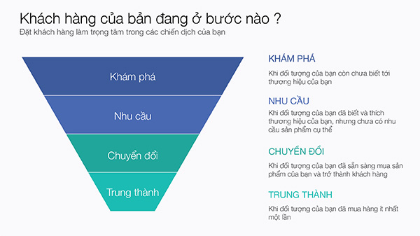 Nguyên lý vận hành