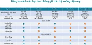 Tem Chống Giả QR Code – Giải Pháp Chống Giả Thông Minh Cho Doanh Nghiệp Của Bạn