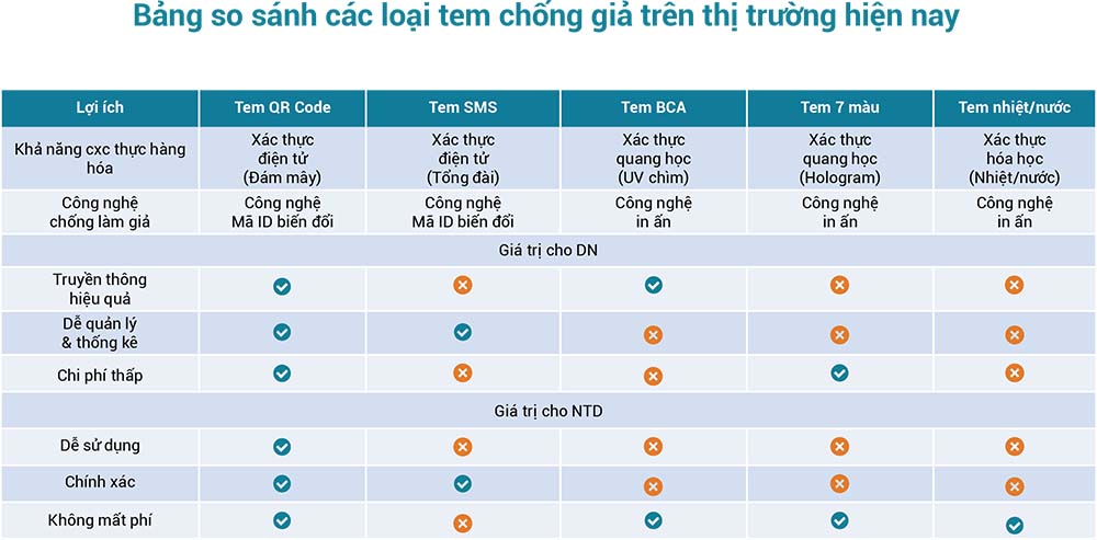 Tem Chống Giả QR Code – Giải Pháp Chống Giả Thông Minh Cho Doanh Nghiệp Của Bạn