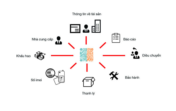 QR Code Quản Lý Tài Sản QR Code Quản Lý Tài Sản